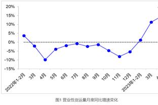 英超积分榜：利物浦3连胜终结距离榜首1分；曼联第7距前四6分